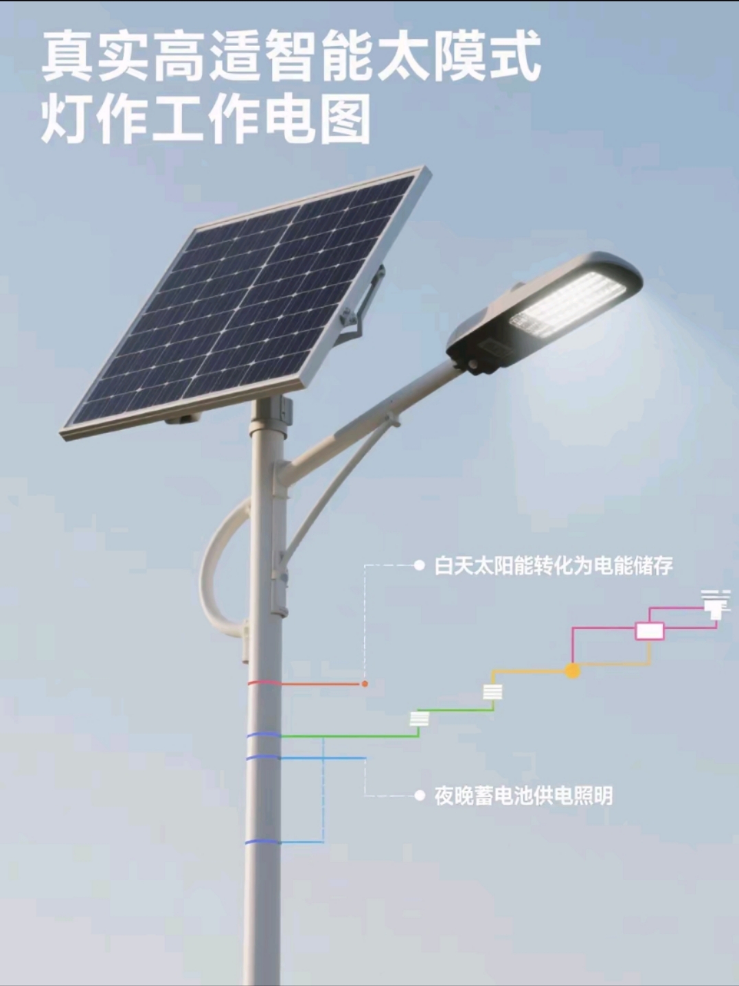 智能人體感應(yīng)+光控雙模切換，節(jié)能率再提40%